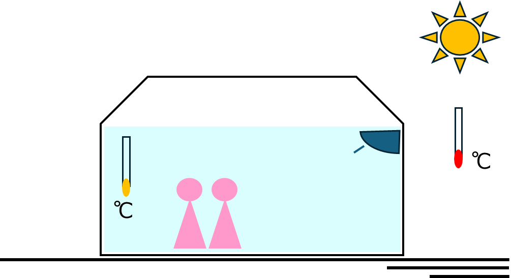 AI搭載エアコンのイメージ|日本空調冷凍研究所(JATL)