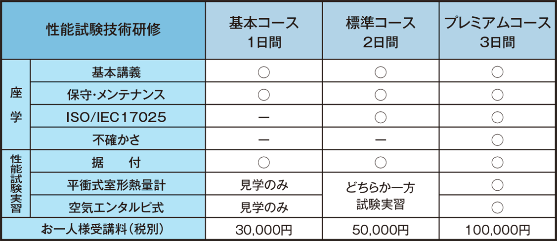 性能試験技術センターの選べる3つの研修コース