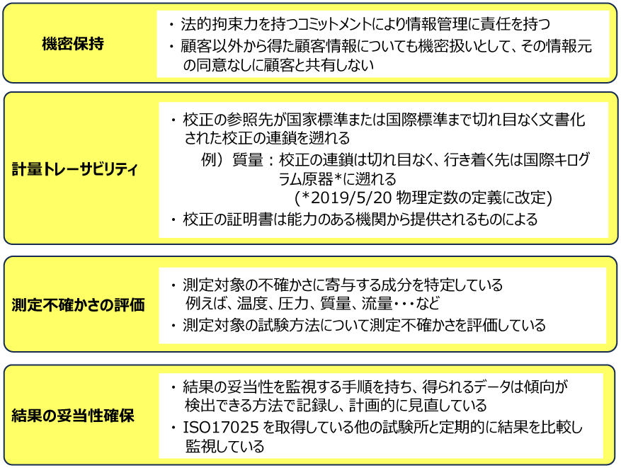 試験所特有の要求事項例