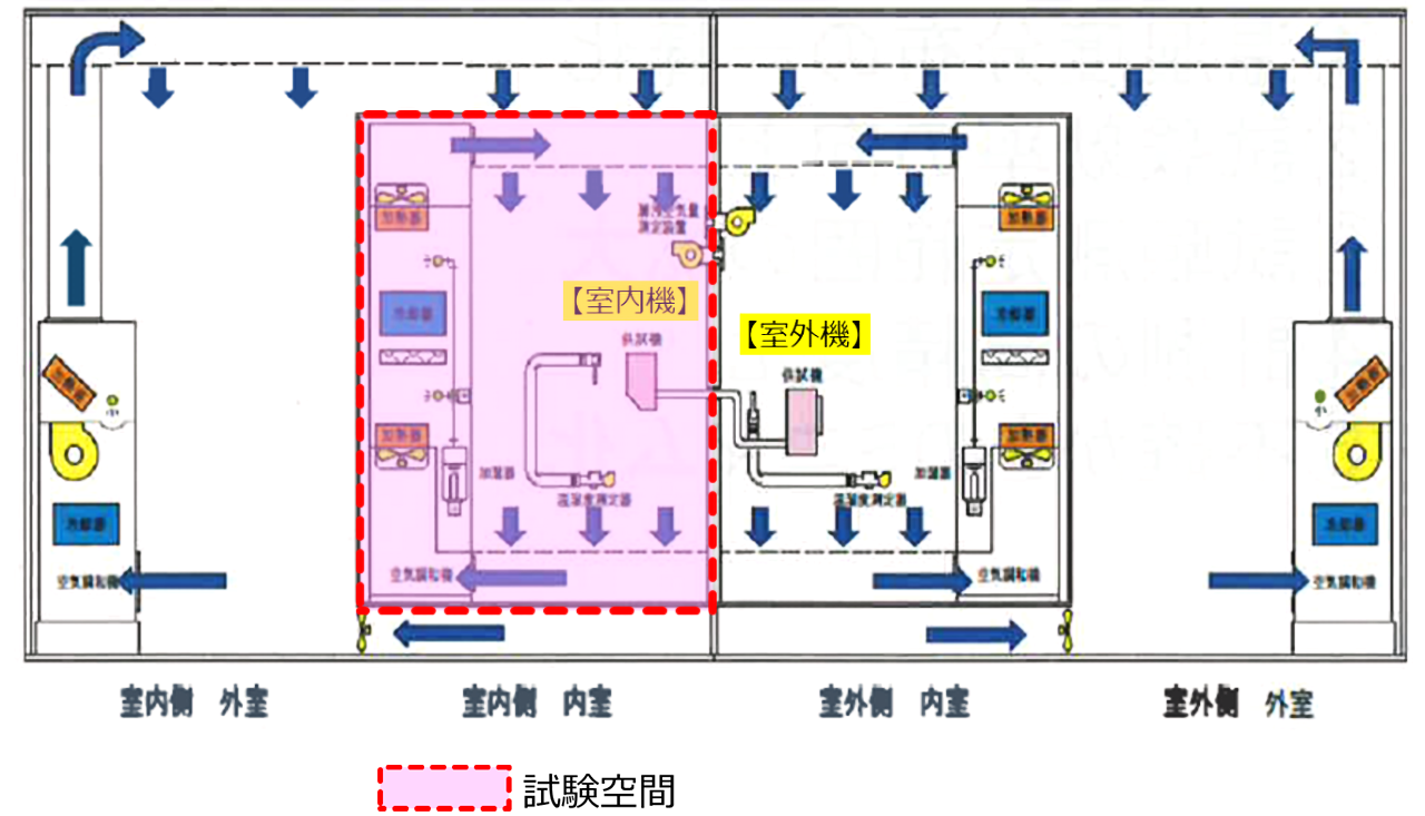 日本空調冷凍研究所（JATL）| 試験設備全体の立面図