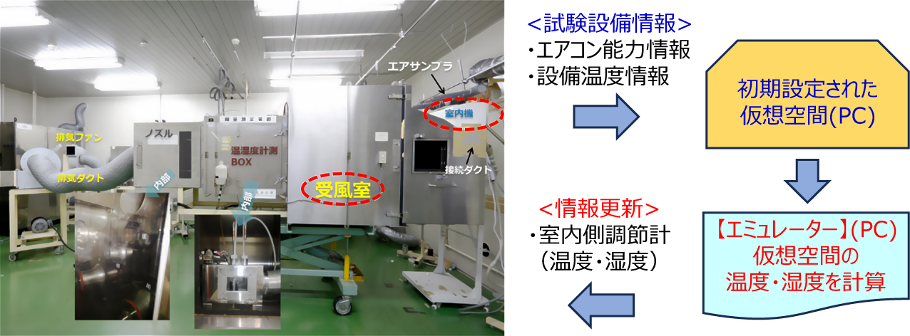 日本空調冷凍研究所(JATL) 新たな試験設備のイメージ